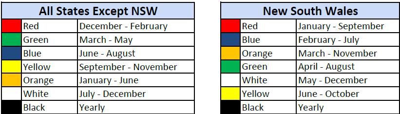 Electrical Tagging Colour Chart Wa