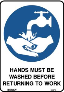 Hands Must be washed