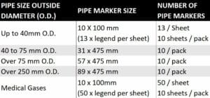 Pipe Markers Size